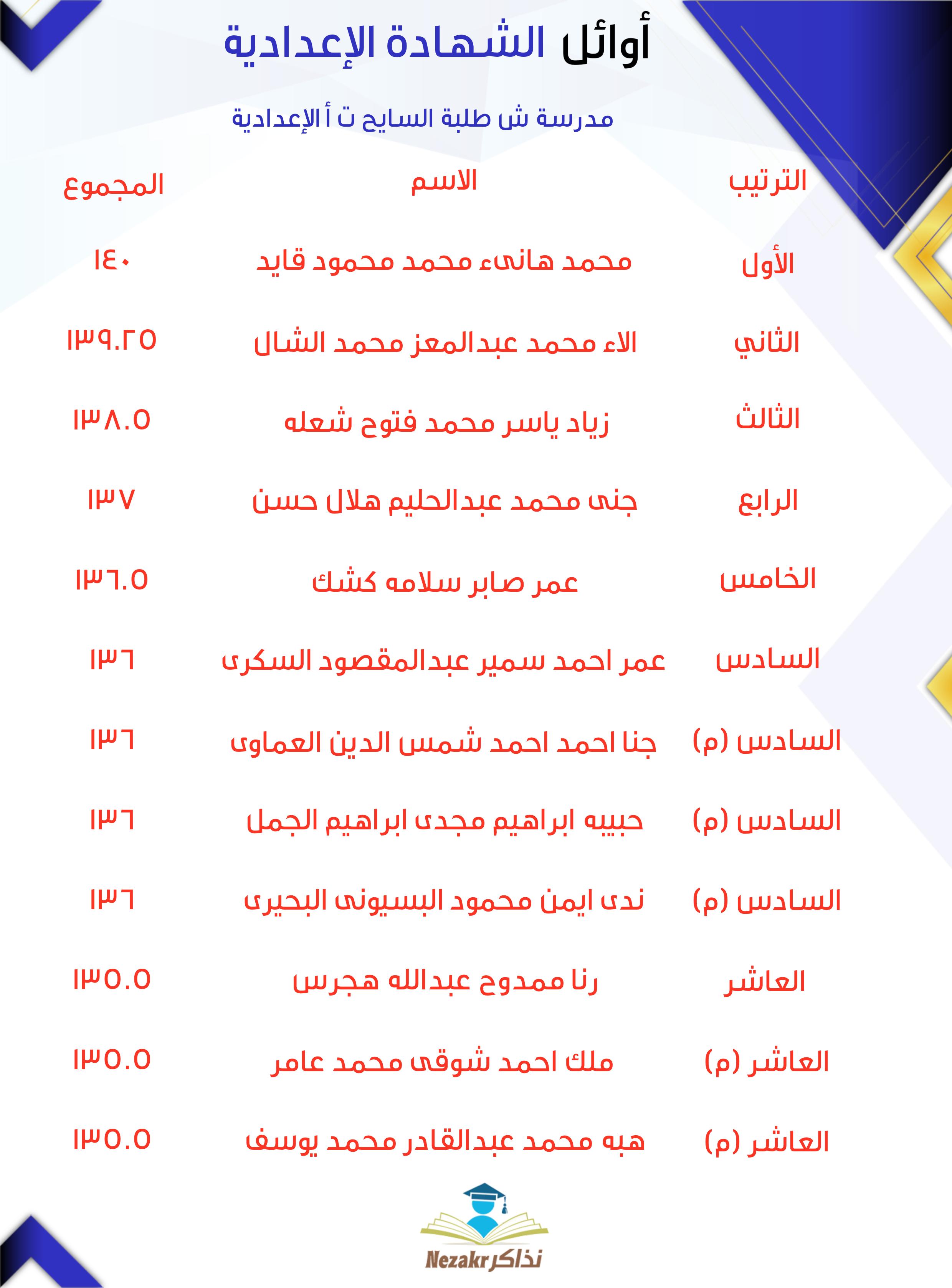 قائمة الأوائل  